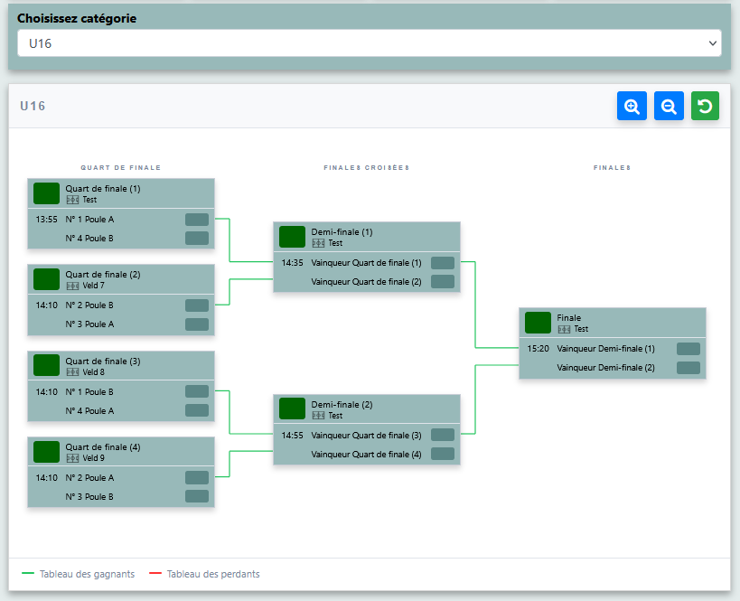 Aperçu graphique de la phase finale dans MonTournoi.info